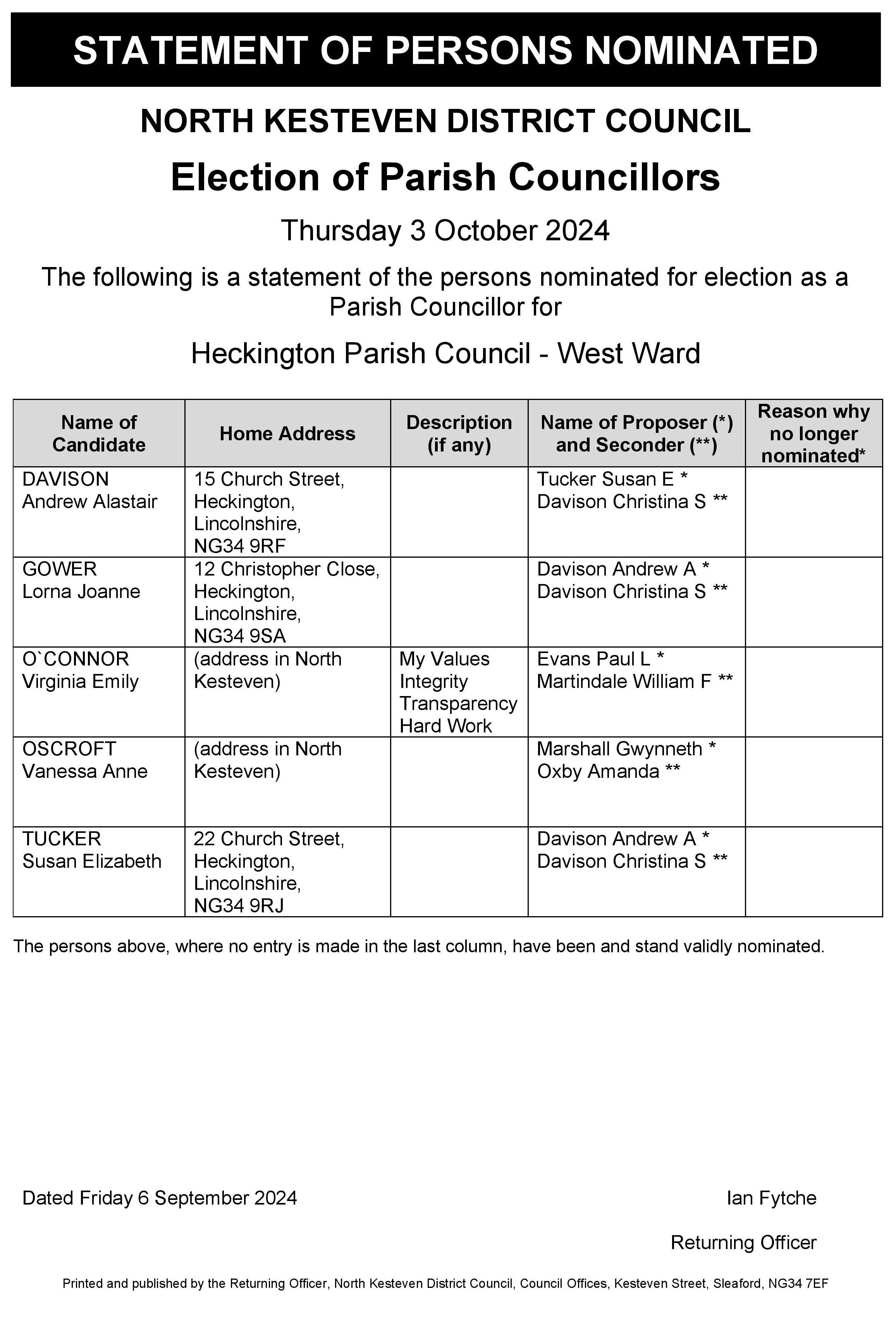 Heckington parish council west ward statement of persons nominated